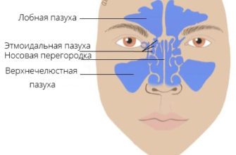 bolit-golova-kogda-povorachivayu-glazami-bolit-golova-i-glaza-headnothurt-ru-2