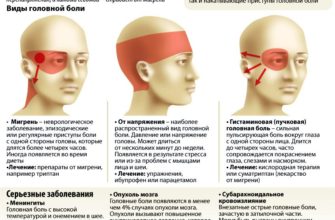 bolit-zatylok-golovy-i-sheya-prichiny-bolit-golova-v-zatylke-headnothurt-ru-2