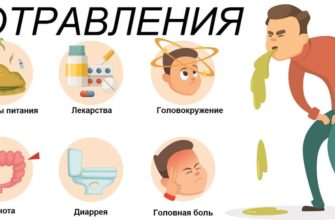 toshnota-rvota-bolit-golova-temperatury-net-bolit-golova-i-toshnit-headnothurt-ru-2