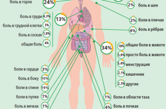 vatnye-nogi-i-golovnaya-bol-golovnaya-bol-raznoe-headnothurt-ru-2